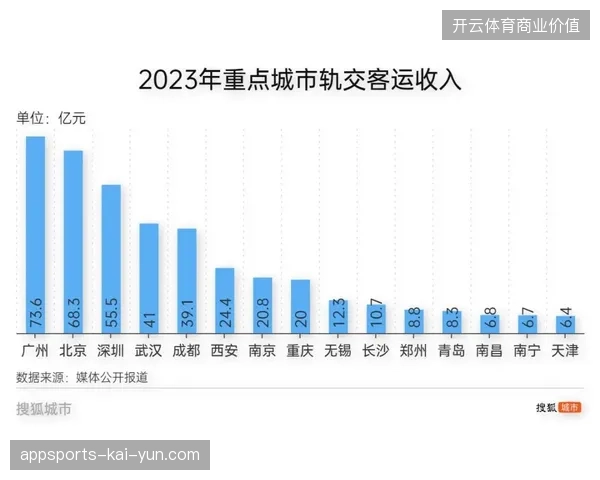 北美三地联合举办模式下票务服务与住宿系统为何陷入物理层面的校验死锁？